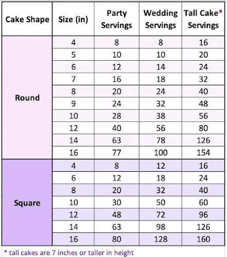 Sweet Mayada Cakes - Caroline Springs