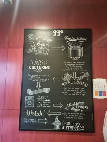 Opinii despre gojé în Yarraville - Hospitality and gastronomy