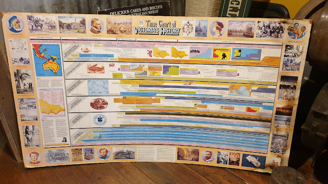 Comentarii opinii despre Grist Artisan Bakers