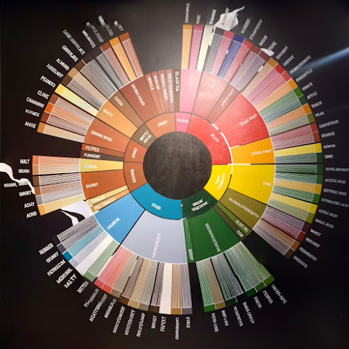 Opinii despre Tap cafe în Sydney - Hospitality and gastronomy