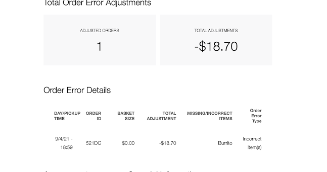 Comentarii opinii despre Zambrero Geraldton